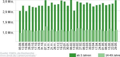 heute-show