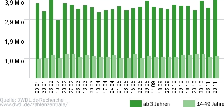 heute-show