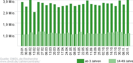 heute-show