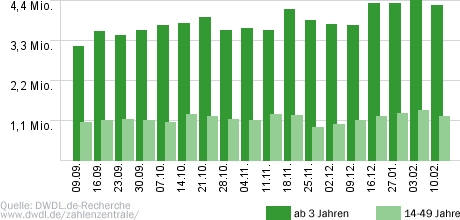 heute-show