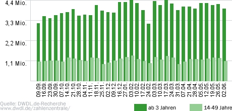 heute-show