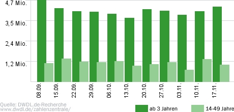 heute-show