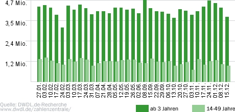 heute-show