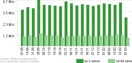 heute-show