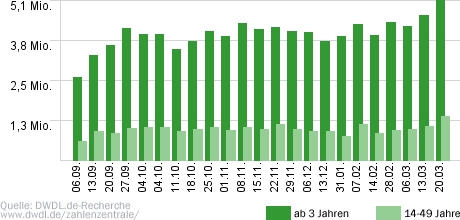 heute-show