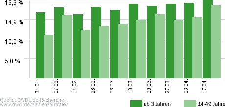 heute-show