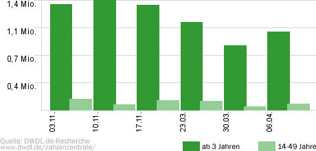 Vorsicht, Falle!