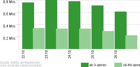 Alles oder Nichts