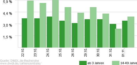 Alles oder Nichts