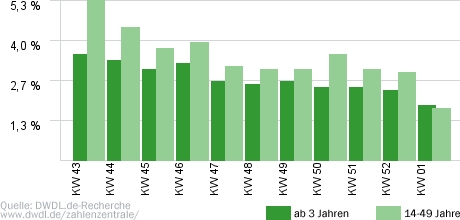 Alles oder Nichts