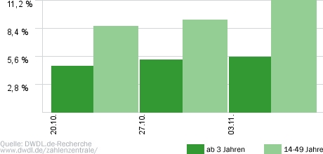 Alle gegen Einen