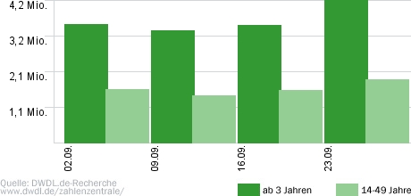 Schwiegertochter gesucht