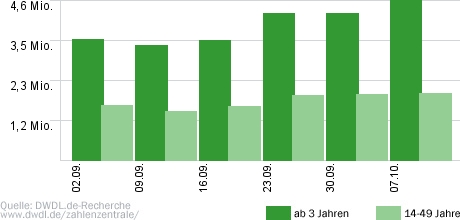 Schwiegertochter gesucht