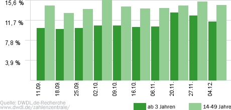 Schwiegertochter gesucht