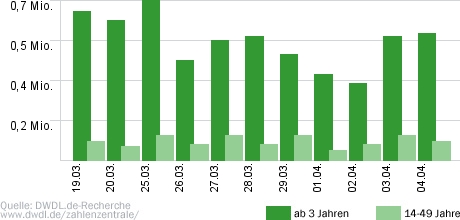 Hallo Schatz