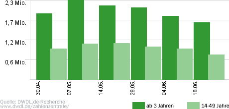 Nachtschwestern