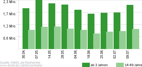 Nachtschwestern