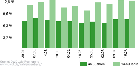 Nachtschwestern