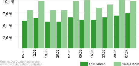 Nachtschwestern