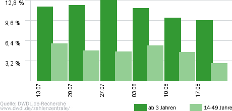 Da kommst Du nie drauf! (Vorabend)