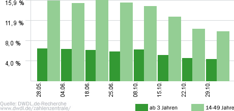 Joko und Klaas gegen ProSieben