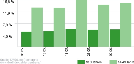 Joko & Klaas gegen ProSieben