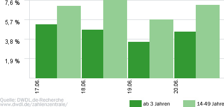 Gerichtsreport Deutschland