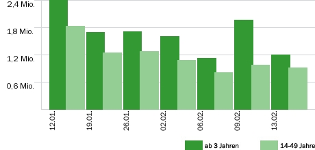 Unser Star für...