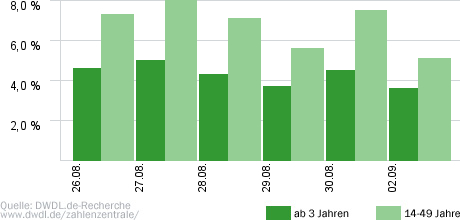 Herz über Kopf