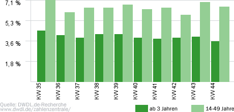 Herz über Kopf