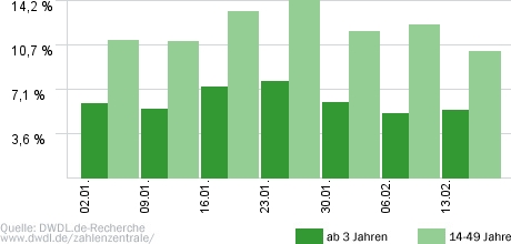 Schwester, Schwester - Hier liegen Sie richtig!