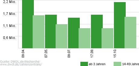 Schlag den Star