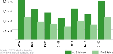 Schlag den Star