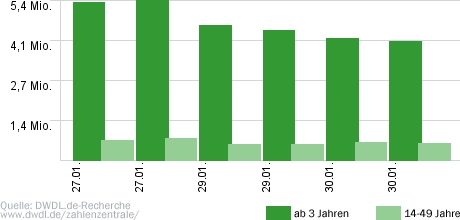 Die verlorene Tochter