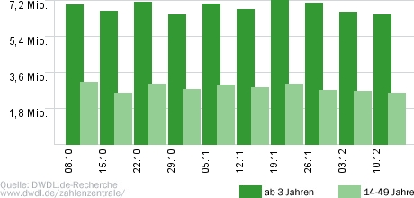 Bauer sucht Frau