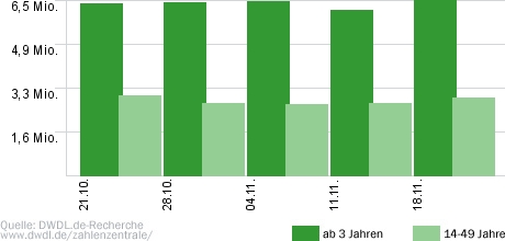Bauer sucht Frau