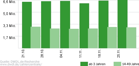 Bauer sucht Frau