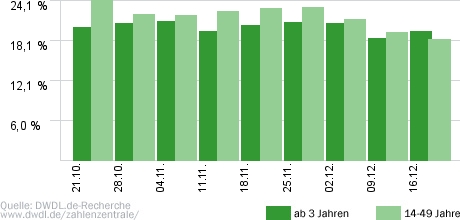 Bauer sucht Frau