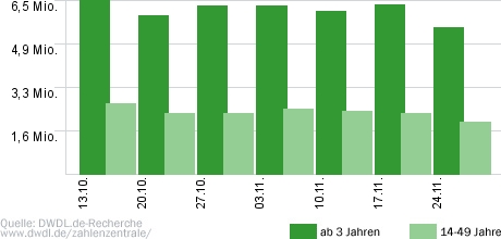 Bauer sucht Frau