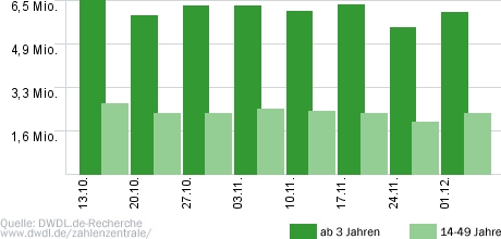 Bauer sucht Frau