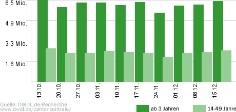 Bauer sucht Frau