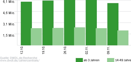 Bauer sucht Frau