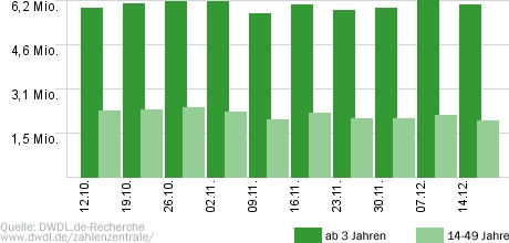 Bauer sucht Frau