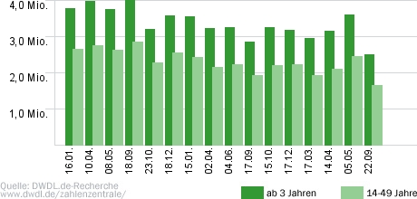 Schlag den Raab