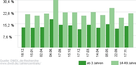 Schlag den Raab