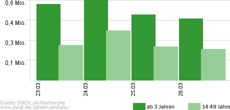 Luke, allein zuhaus