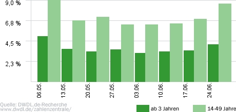 The Mole - Wem kannst Du trauen?