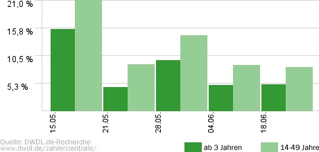 Pocher - gefährlich ehrlich!