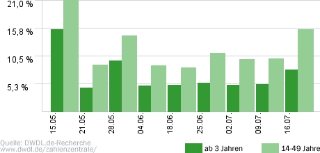 Pocher - gefährlich ehrlich!