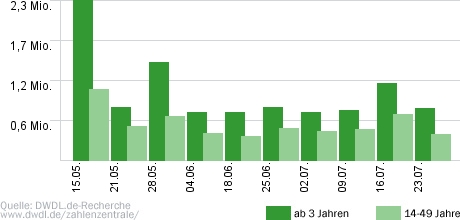 Pocher - gefährlich ehrlich!